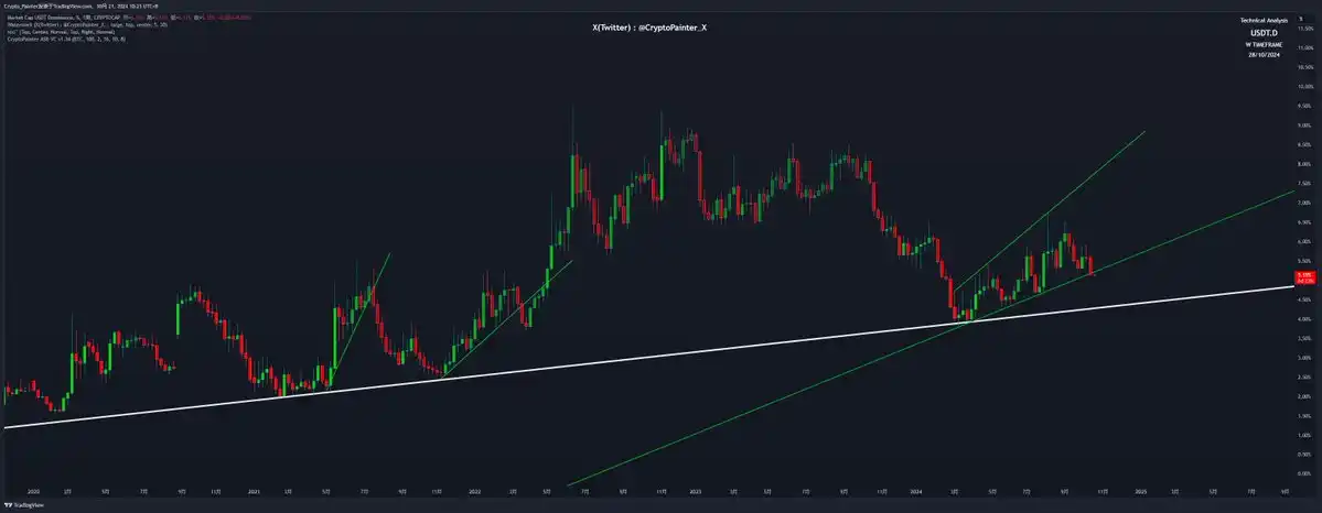 解读当前市场行情：山寨币利好频出，BTC新高在即？