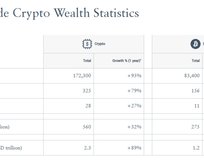 报告：BTC百万富翁增幅111%，向9万人冲刺