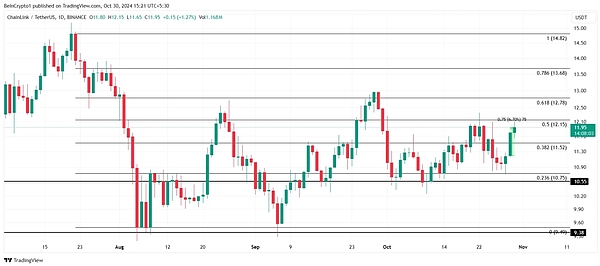 趋势反转的关键时刻!LINK或将暴涨50％、买盘动力成关键？
