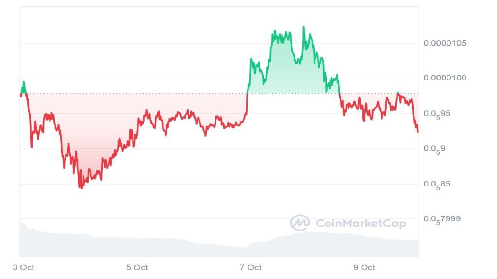 pepe-coin-7-days-price-graph-1024x576.jpg