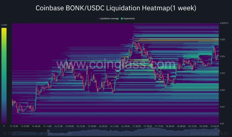 Coinbase-BONK_USDC-Liquidation-Heatmap1-week-2024-10-19_09_06_57-768x453.png