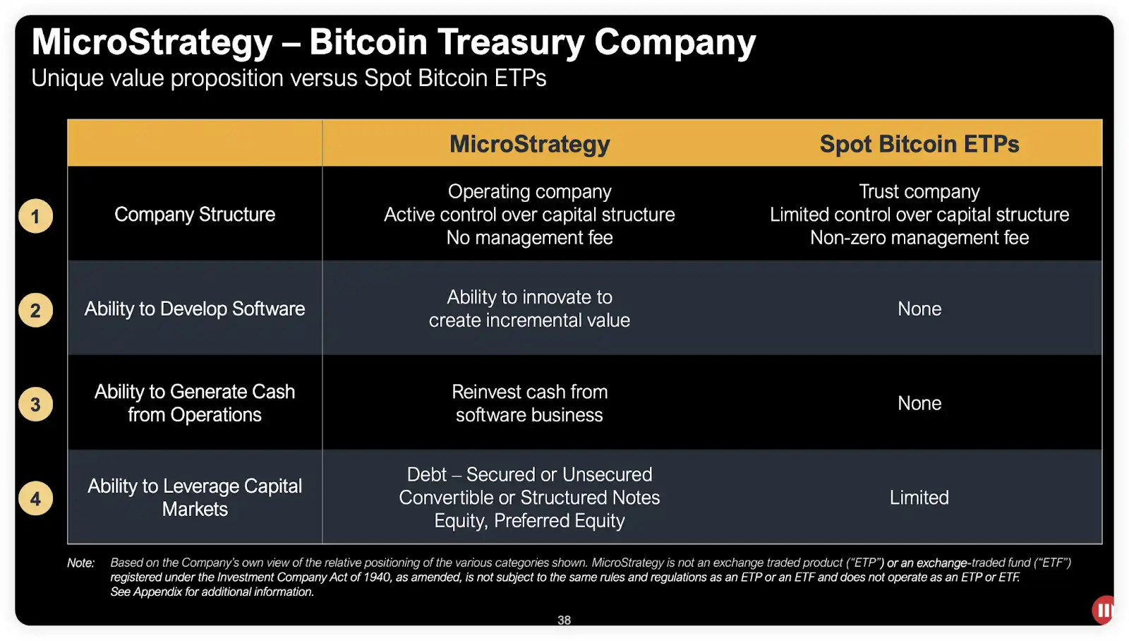 MSTR最新财报解读：资本增厚与比特币储备再加码