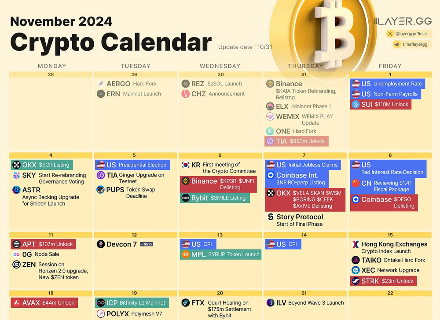 加密市场 11 月展望：以太坊、美国大选以及 Alpha