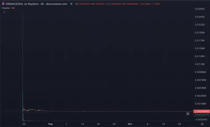 ZachXBT最新调查:《堡垒之夜》职业玩家如何利用meme骗局盗取300万美元?