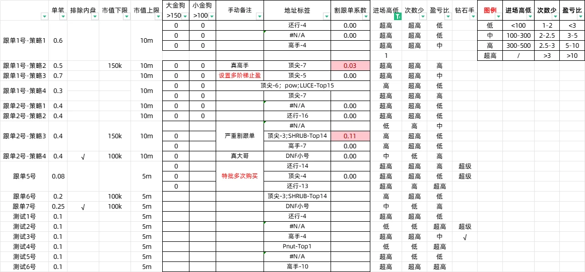 Meme修炼手册:重生之我要做钻石手(四)| 南枳出品