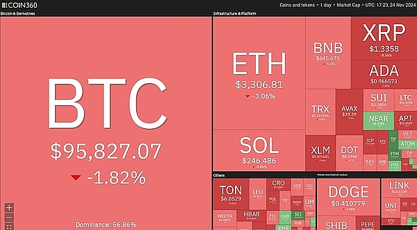 比特币价格下跌可能刺激 BNB、AVAX、NEAR 和 OKB 的购买热潮