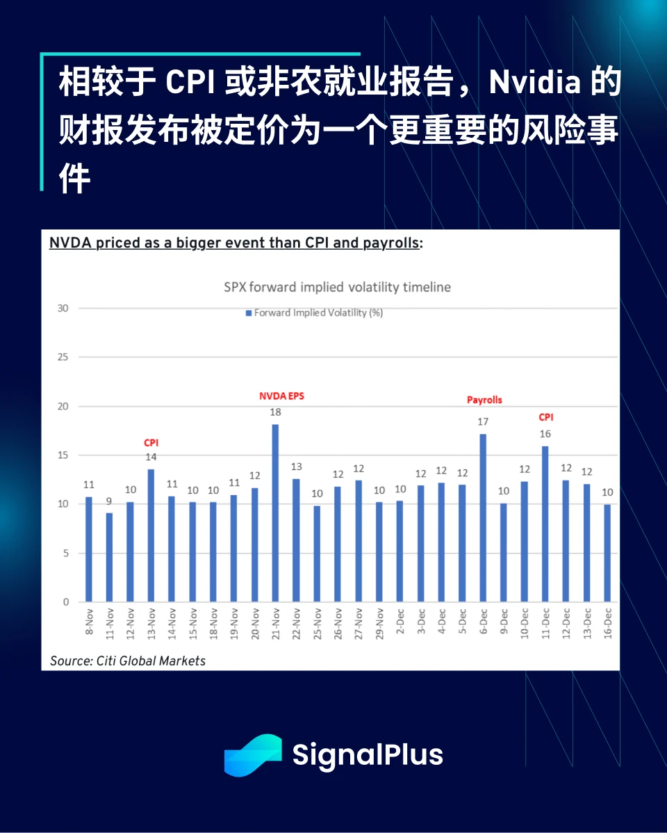 SignalPlus宏观分析特别版:80K