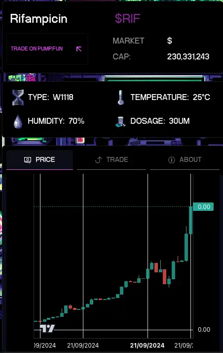 捕捉DeSci热潮,手把手教你如何使用Pump.Science