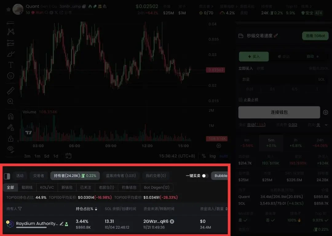 如何成为Meme币交易老手？（GMGN进阶篇） | HTX资讯
