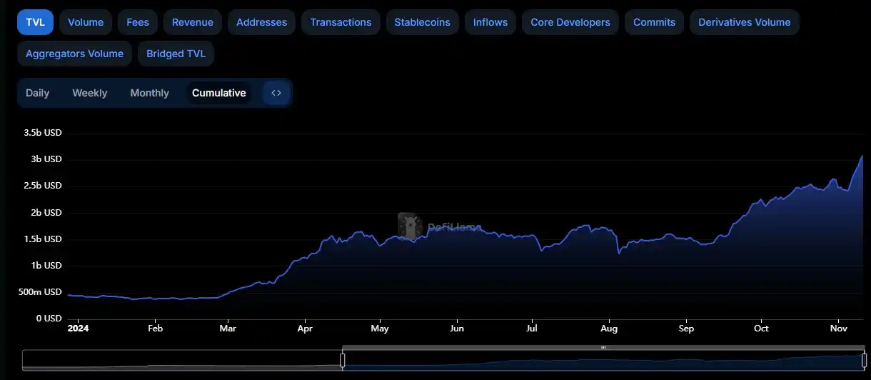 观点:押注Base生态,Coinbase的链上杠杆