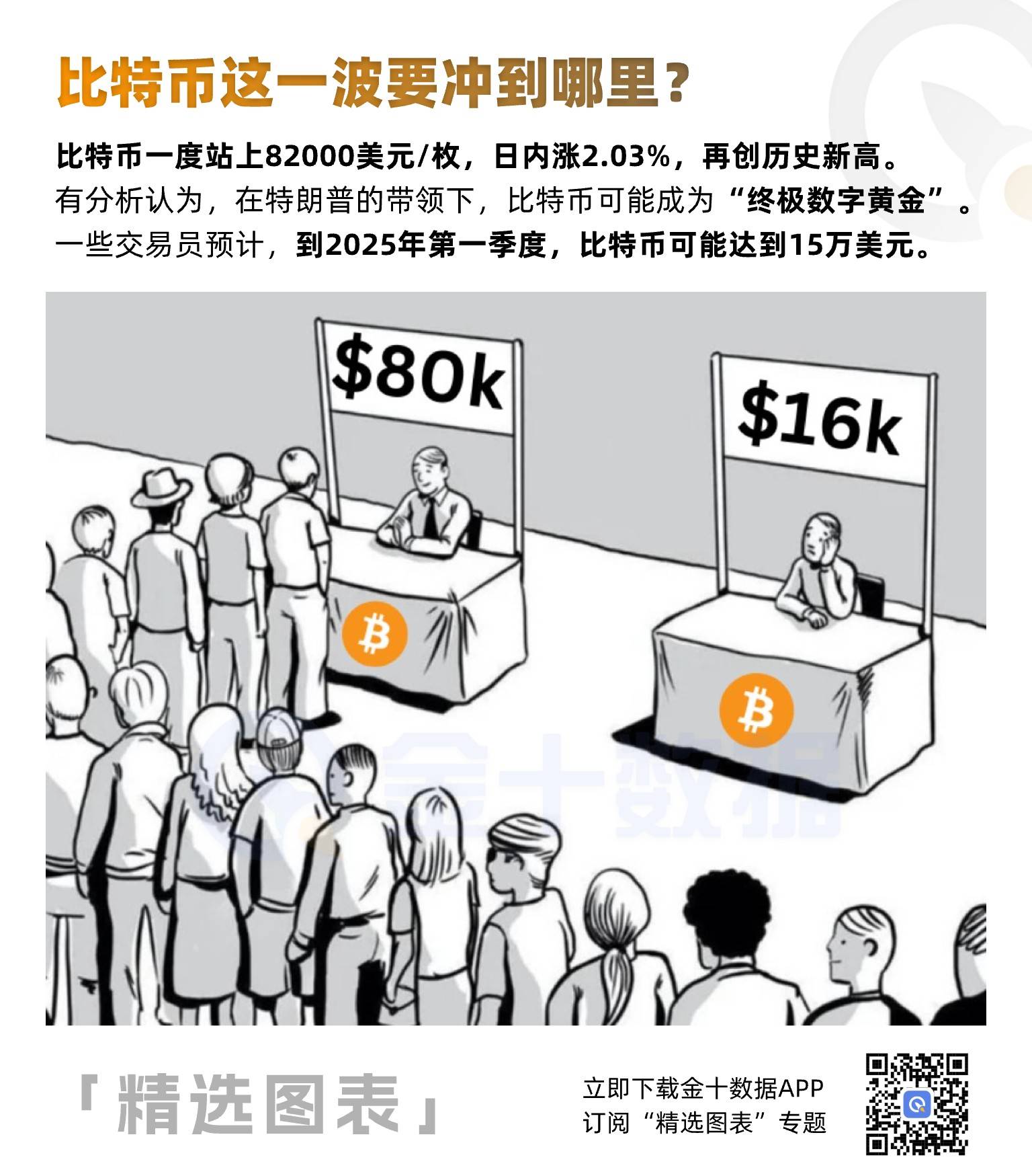 比特币这一波要冲到哪里？