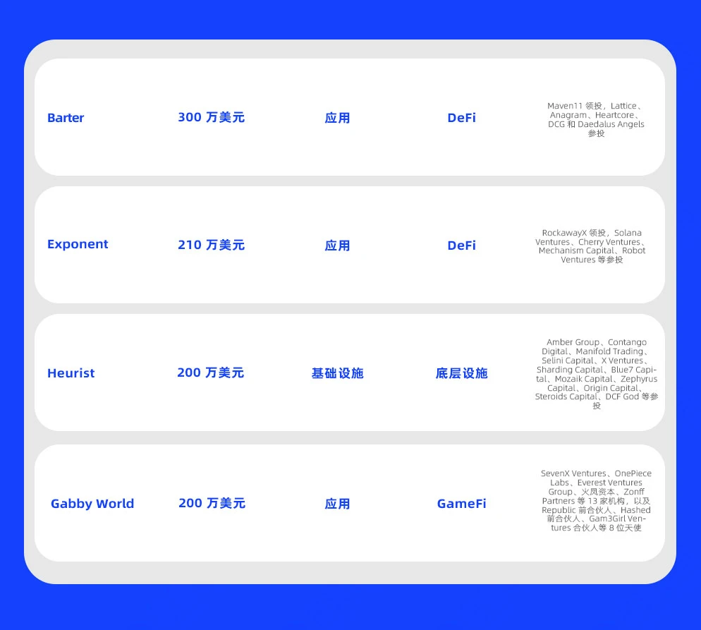 一周融资速递 | 14家项目获投,已披露融资总额约1.18亿美元(11.18-11.24)