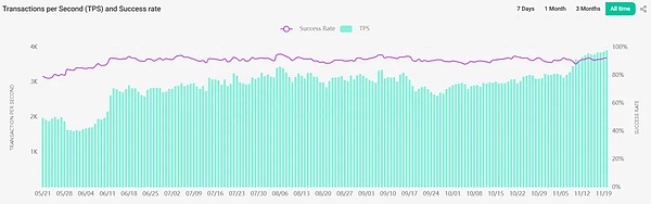 SOL 创新高、「Meme 链之王」能成为第三只现货 ETF？