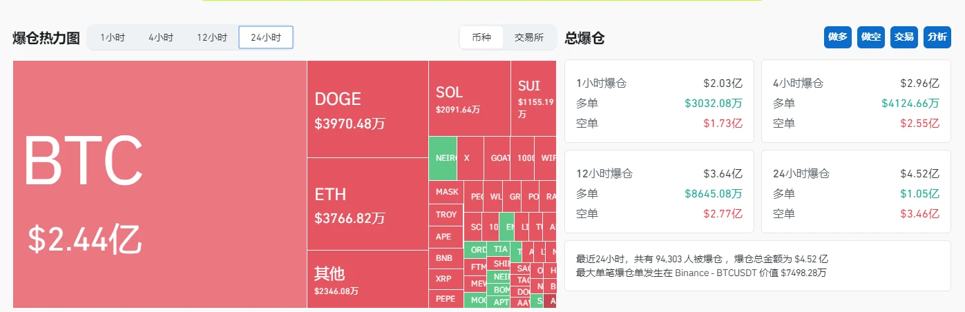 比特币再创历史新高,75000美元是大牛市起点吗?