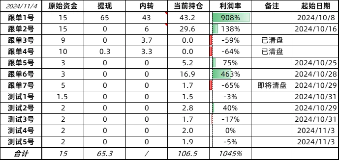 Meme修炼手册:重生之我要做钻石手(四)| 南枳出品