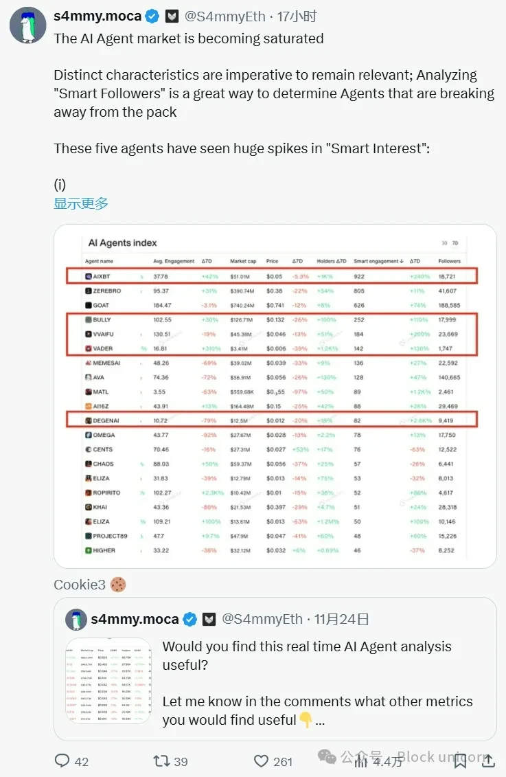详解AI代理:关注度与价格走势是否相关?