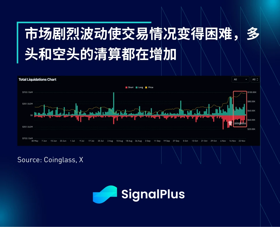 SignalPlus宏观分析特别版:The Fox Guarding the Hen House