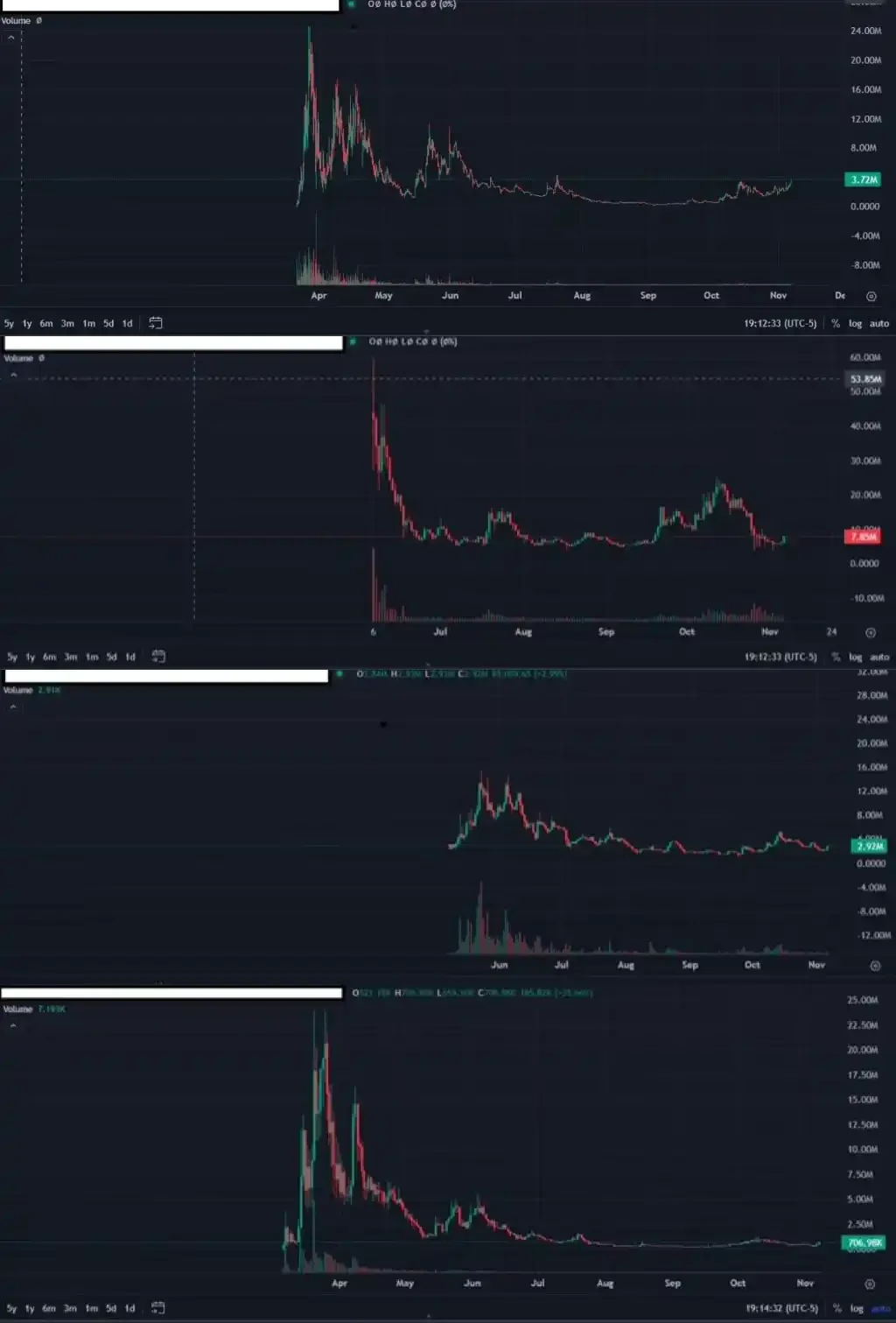 观点:押注Base生态,Coinbase的链上杠杆