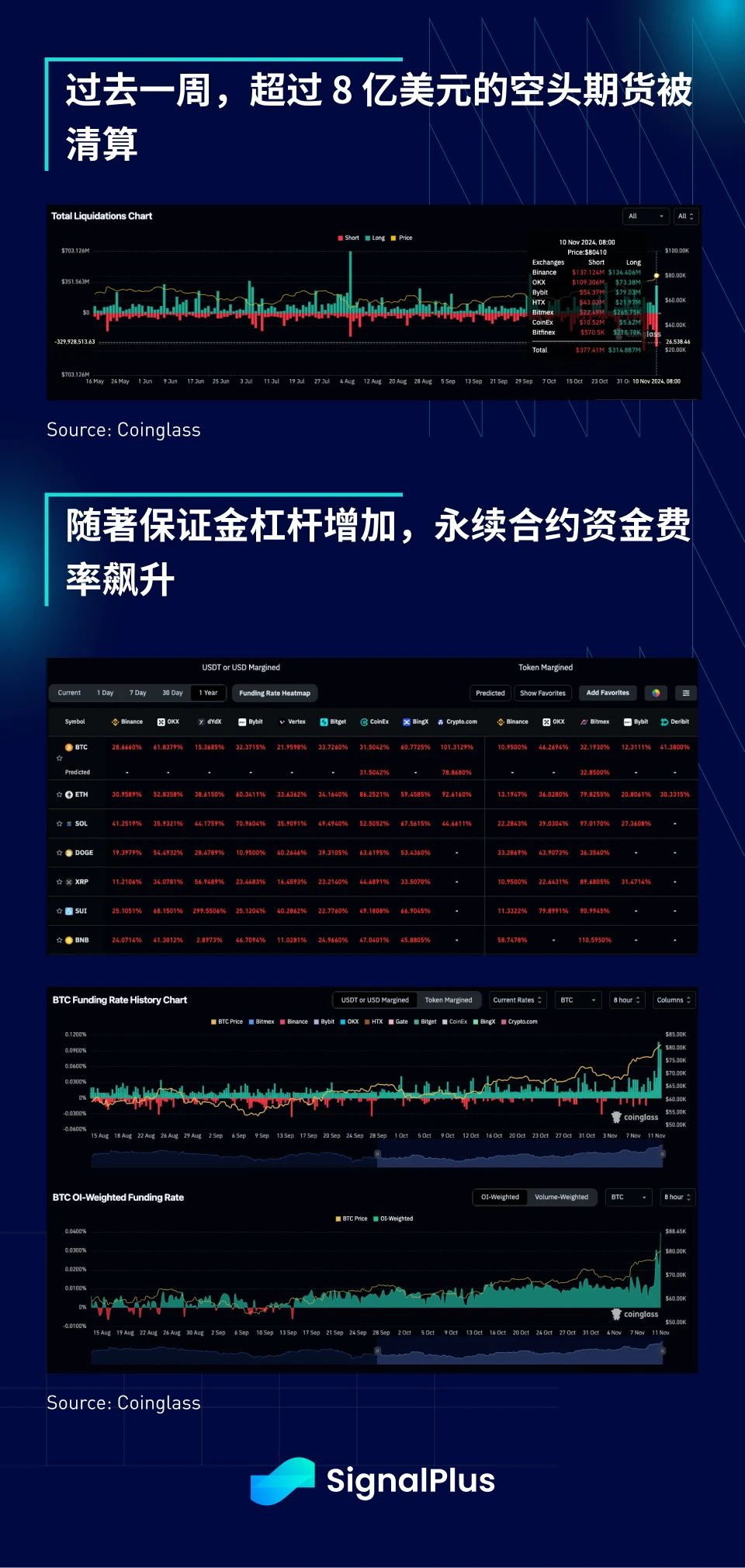 SignalPlus宏观分析特别版:80K