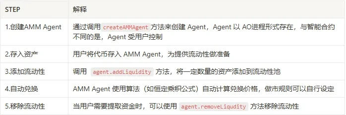 FusionFi Protocol:连接所有金融代理
