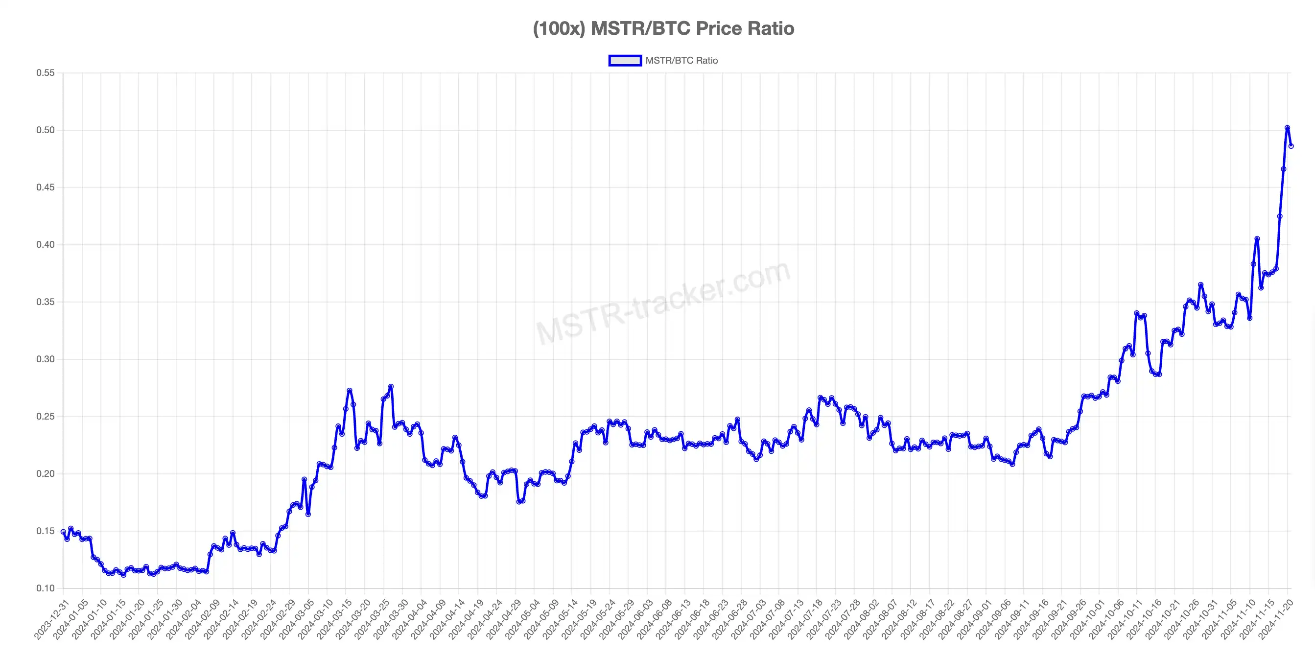 Mstr 盤 後 股價 (98) 사진