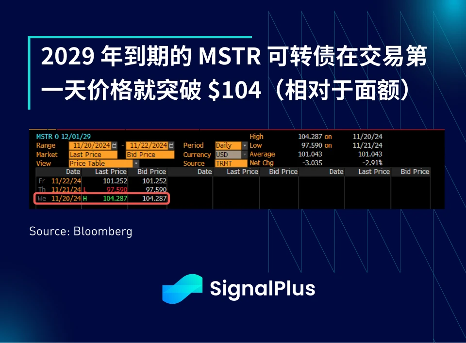 SignalPlus宏观分析特别版:The Fox Guarding the Hen House