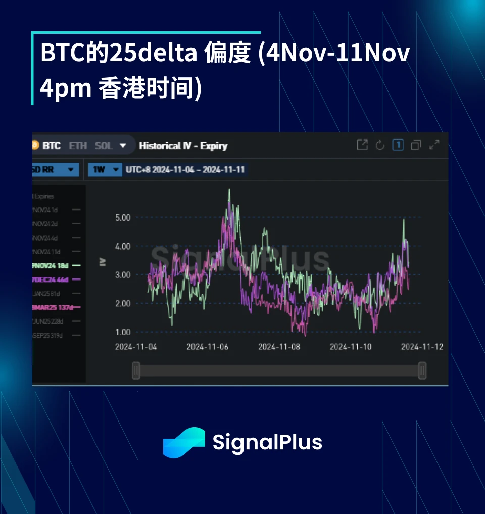 BTC波动率-周回顾(11月4日-11月11日)