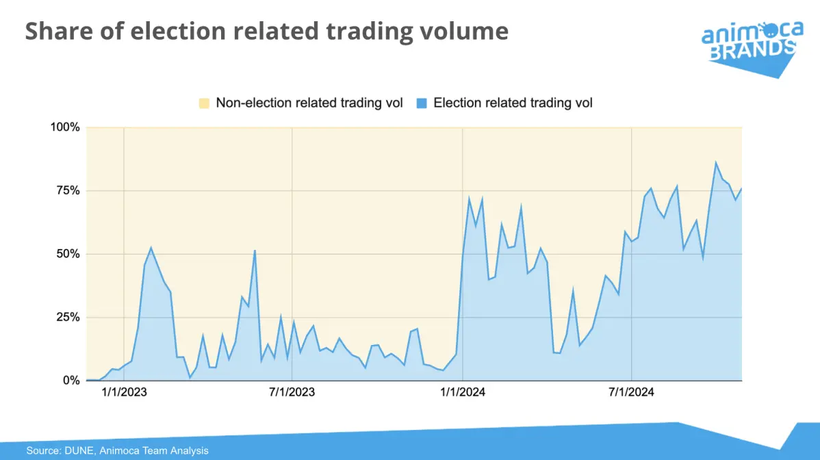 Receba as Últimas Notícias de Cripto – Atualizações de Mercado | Poloniex