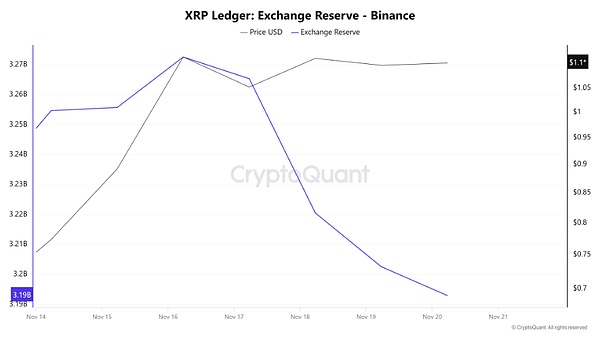 XRP 能否打破这一模式 达到 1.90 美元?