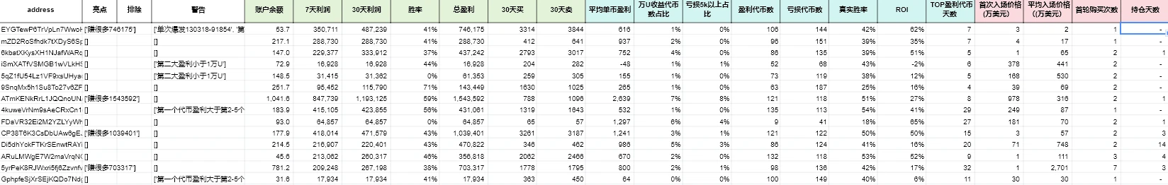 Meme修炼手册:48天24倍跟单系统迎来全新升级 | 南枳出品