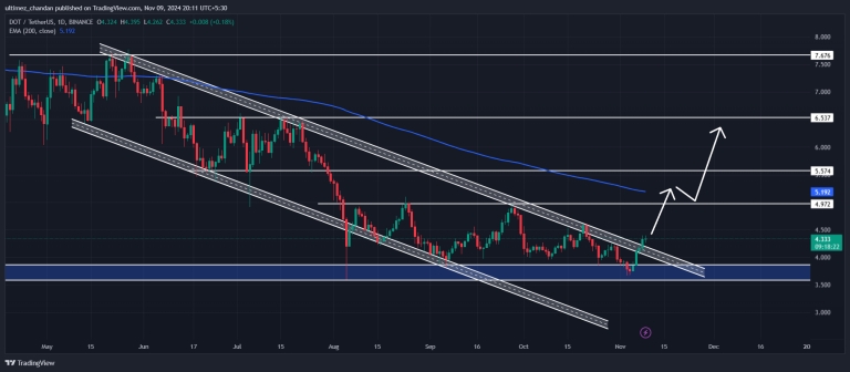 DOTUSDT_2024-11-09_20-11-39-1-768x336.png