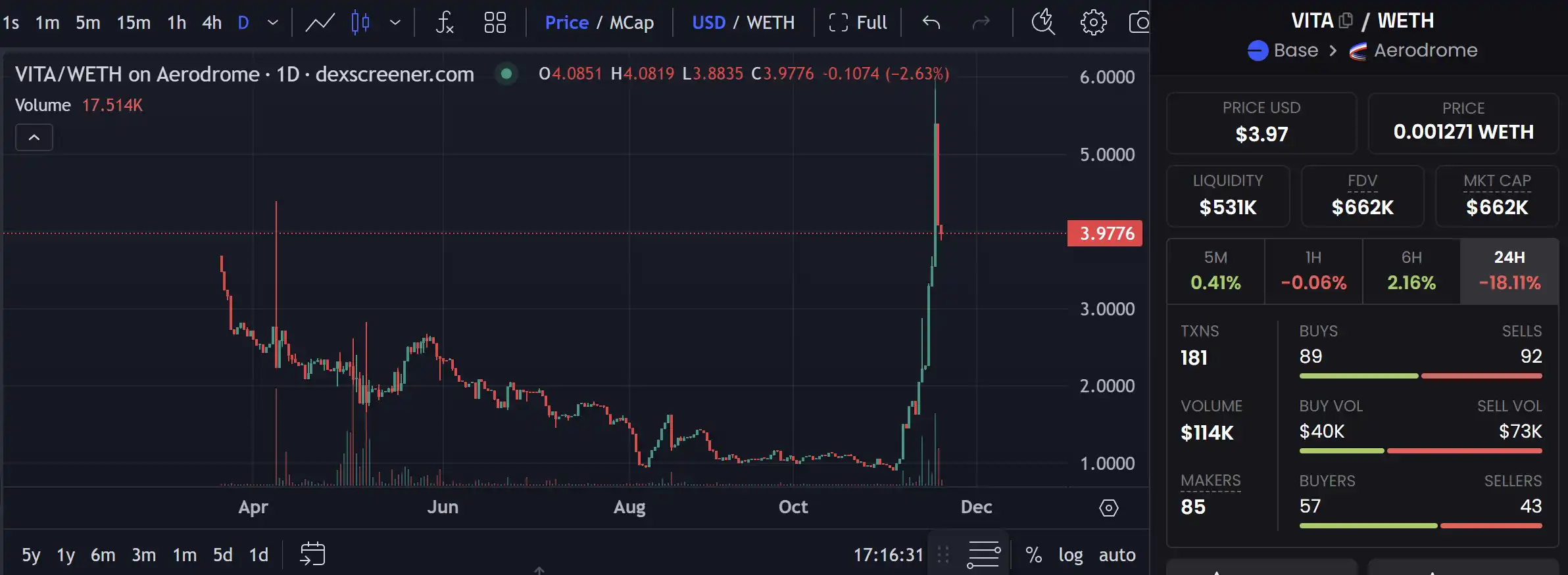 悄悄酝酿百倍机会的Base生态，都有哪些炒作标的？