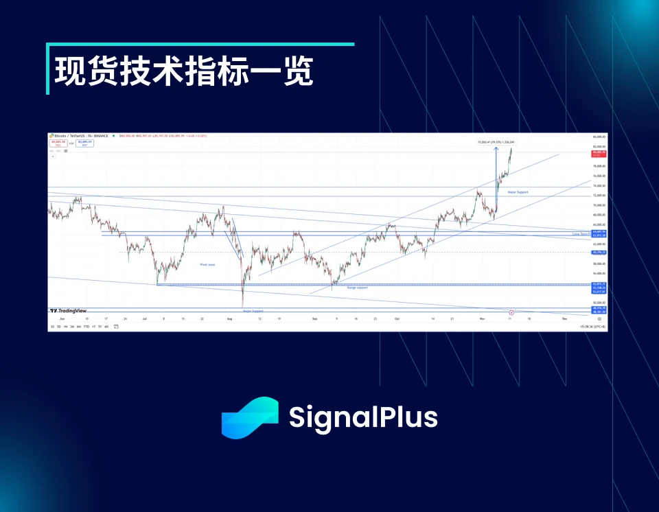 BTC波动率-周回顾(11月4日-11月11日)