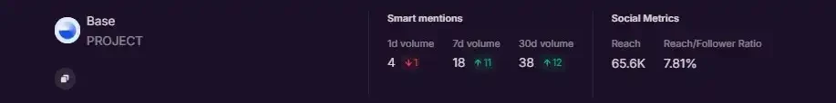 观点:押注Base生态,Coinbase的链上杠杆