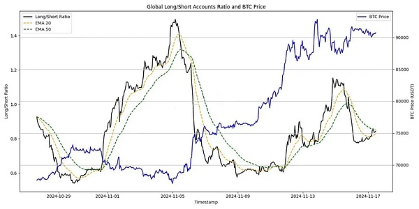 新的一周行情又要来了 比特币能否再破新高?DOGE、PEPE、SHIB你该如何选择?