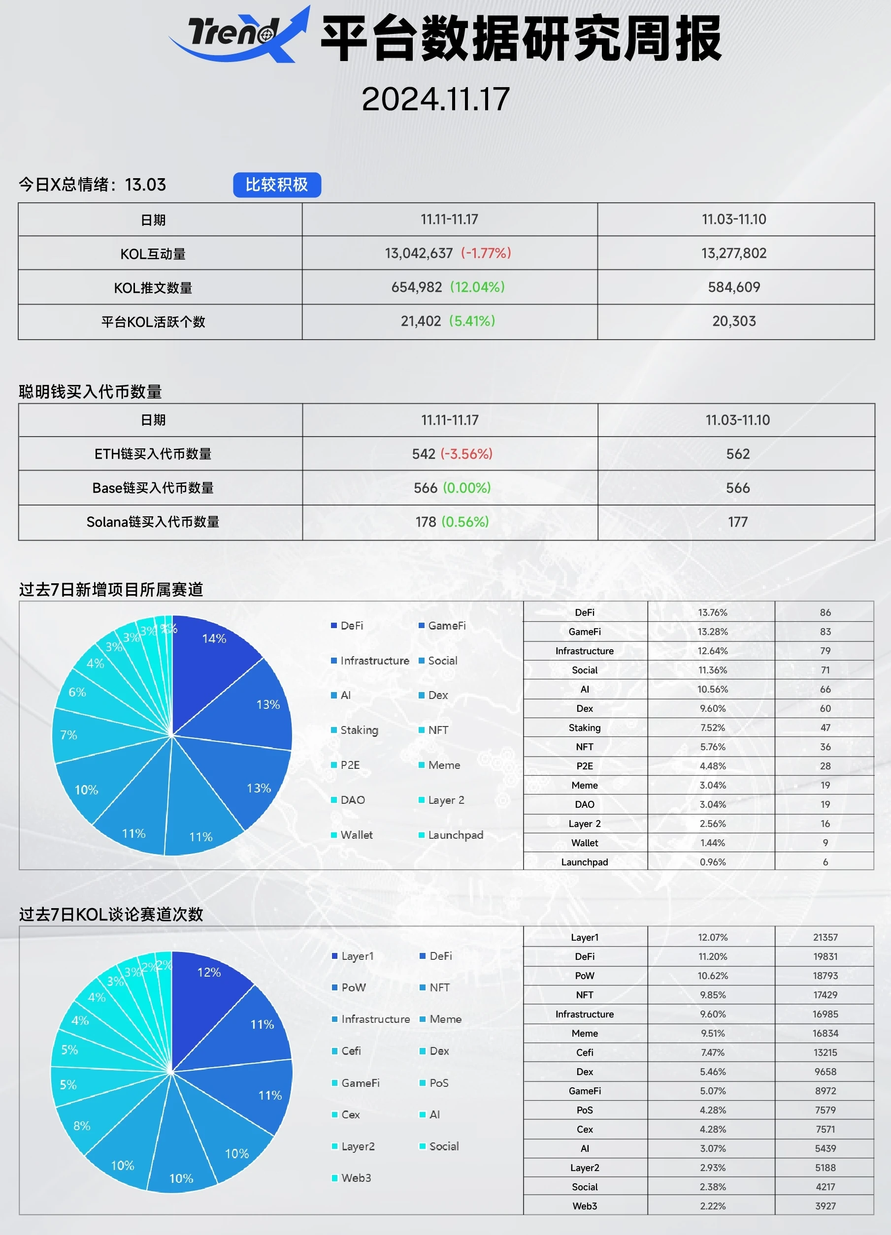 聚焦Meme黑天鹅:链上交易所DEXX大额被盗事件 | TrendX研究院