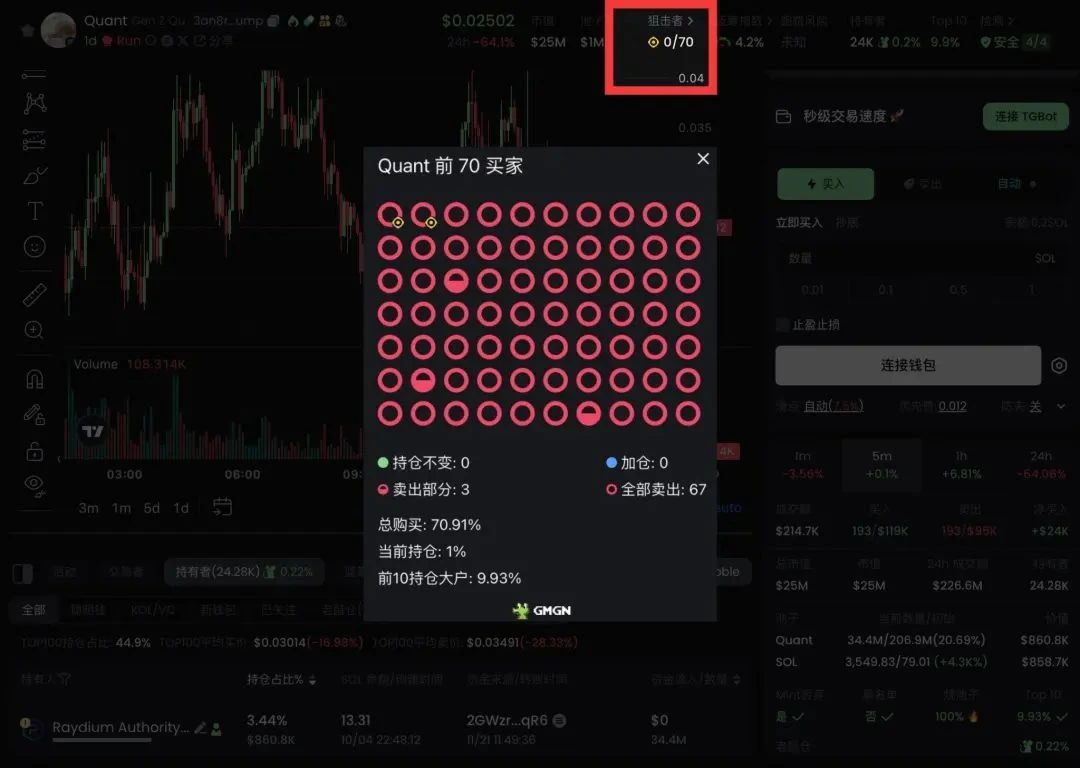 如何成为Meme币交易老手？（GMGN进阶篇） | HTX资讯