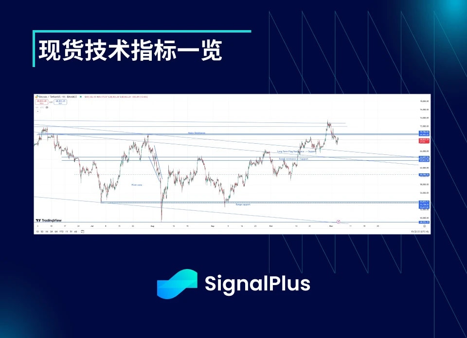 BTC波动率:一周回顾2024年10月28日–11月04日