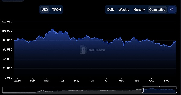 TRON 的 USDT 主导地位——这对 TRX 的价格意味着什么