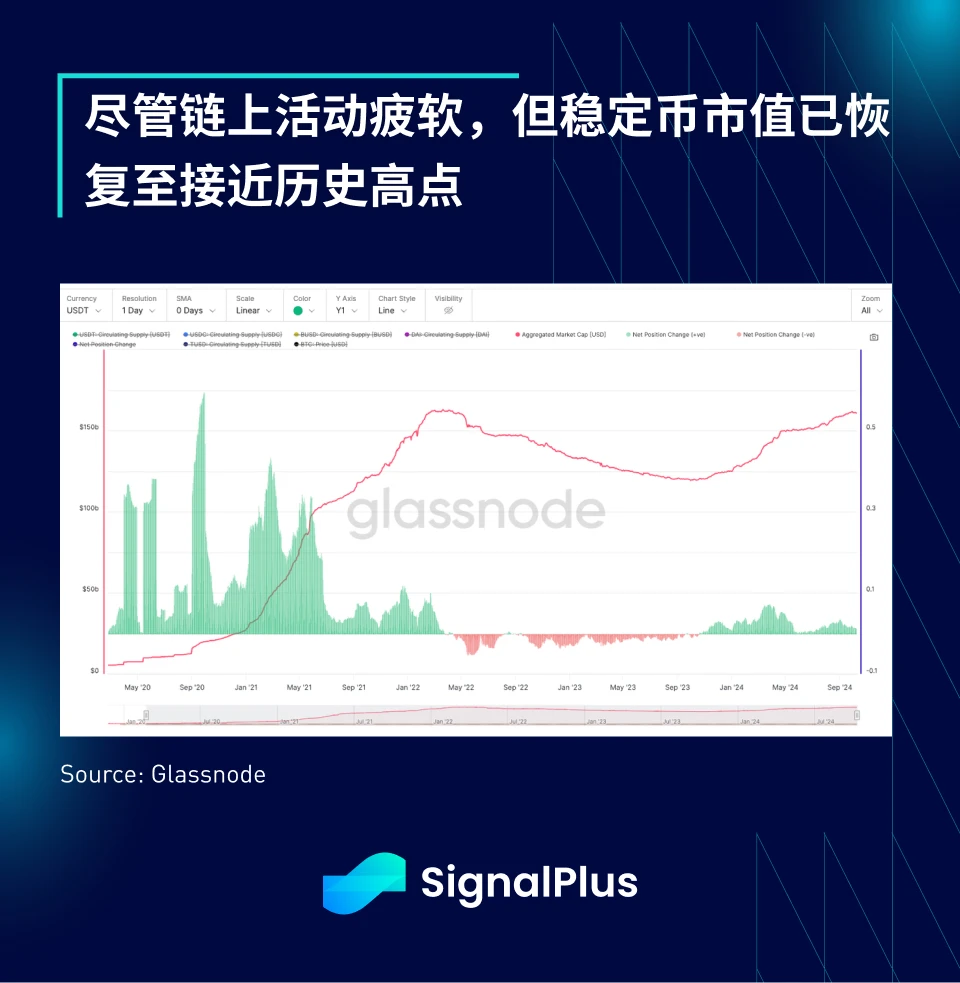 SignalPlus宏观分析特别版:80K