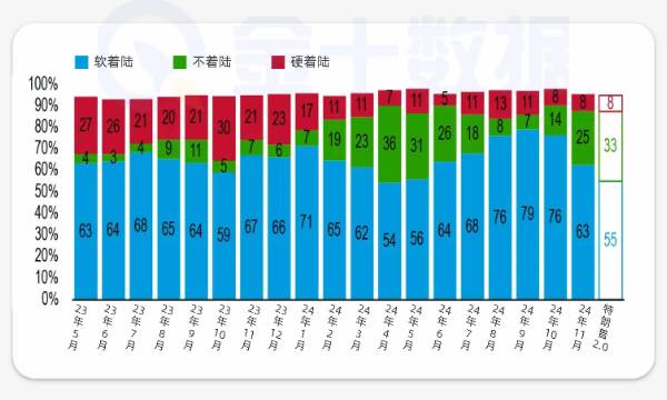 特朗普2.0时代，硬着陆、软着陆，还是不着陆？