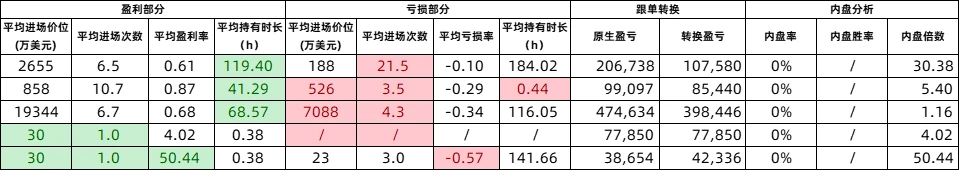 Meme修炼手册:重生之我要做钻石手(四)| 南枳出品