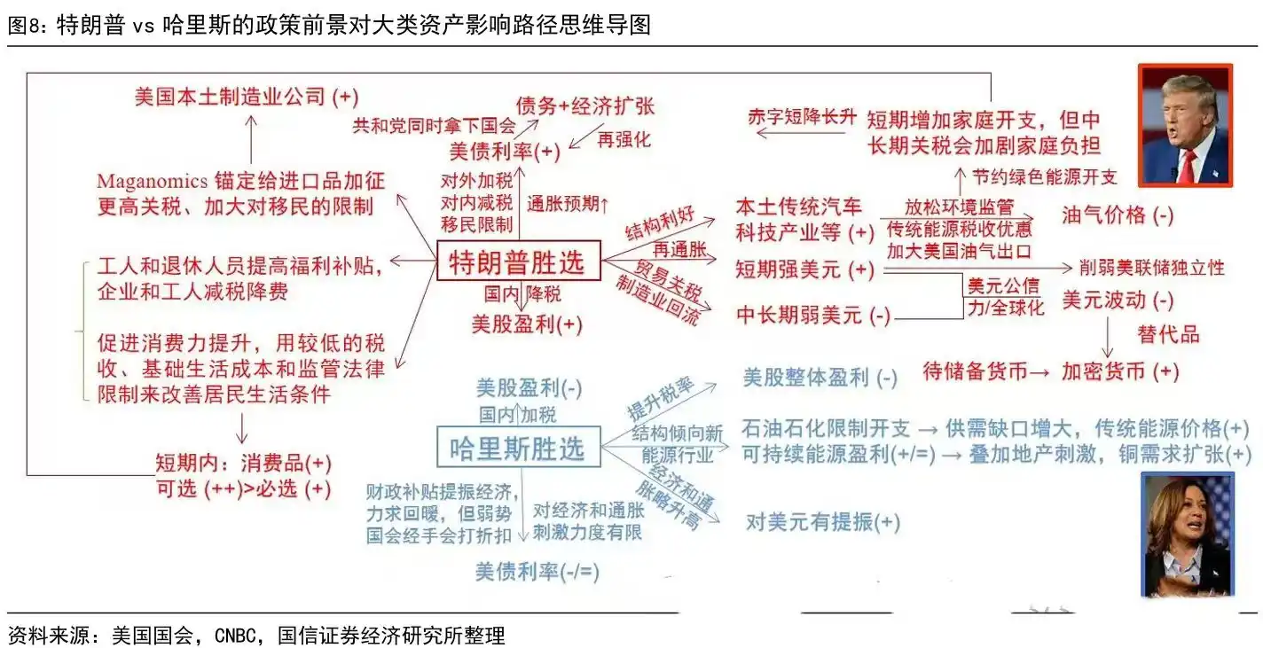 特朗普胜选，交易员们如何看待后市行情？