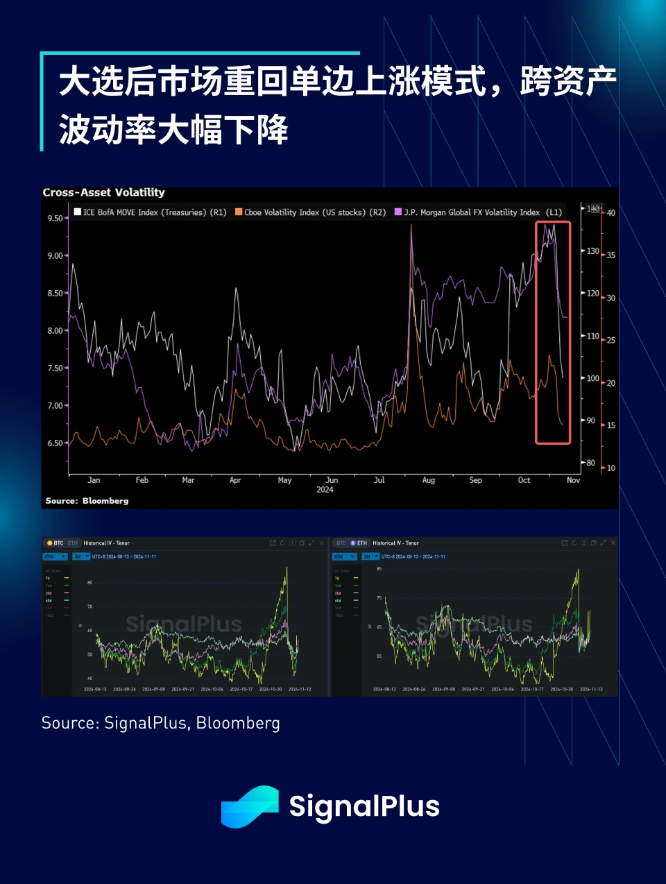 SignalPlus宏观分析特别版:80K