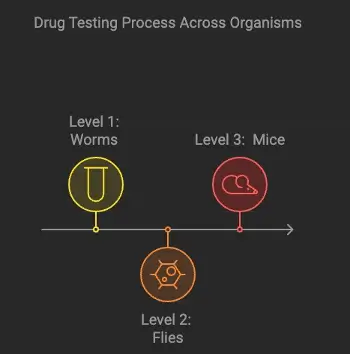 捕捉DeSci热潮,手把手教你如何使用Pump.Science