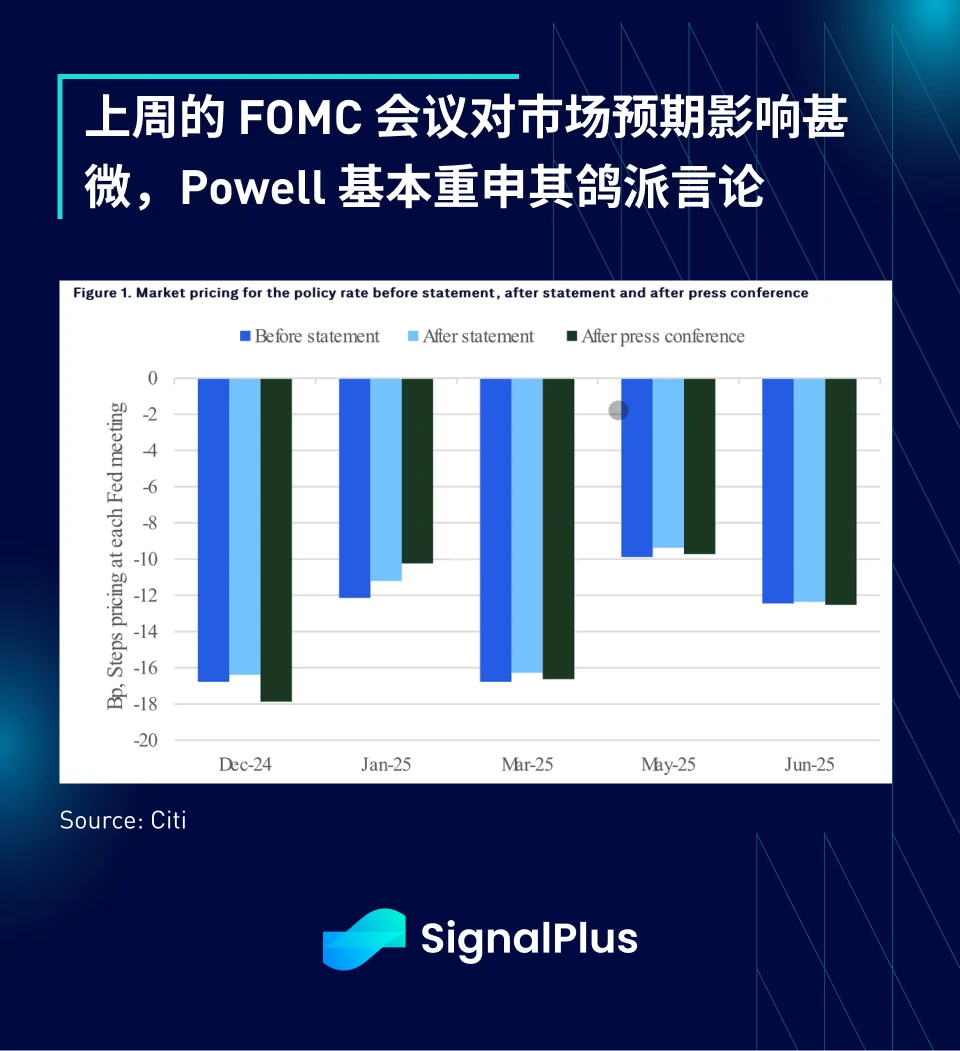 SignalPlus宏观分析特别版:80K