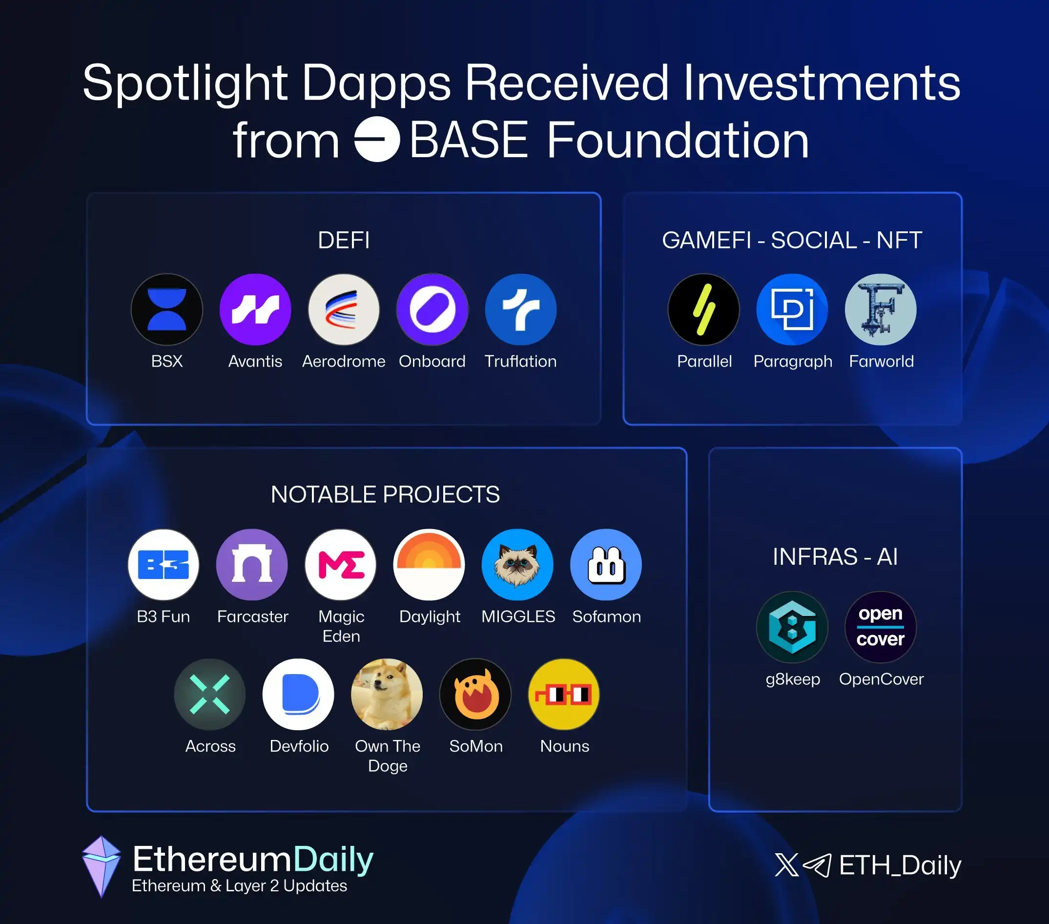 观点:押注Base生态,Coinbase的链上杠杆