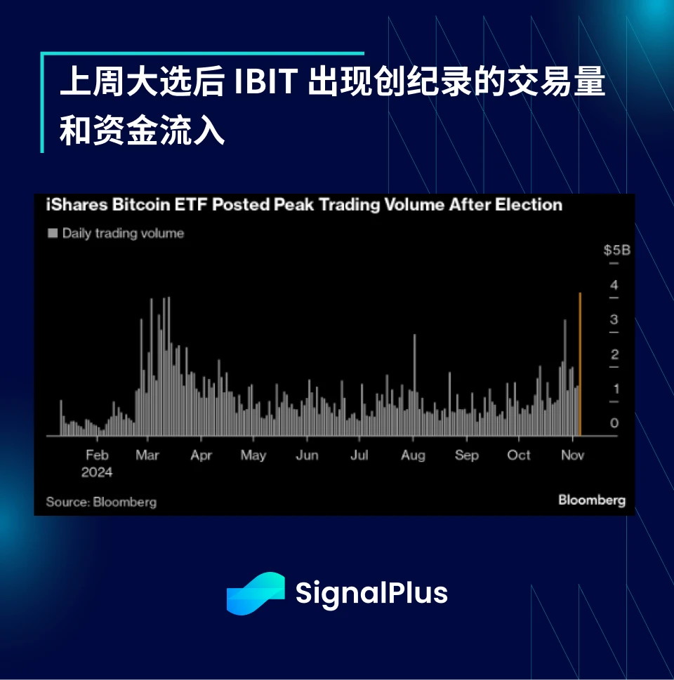 SignalPlus宏观分析特别版:80K
