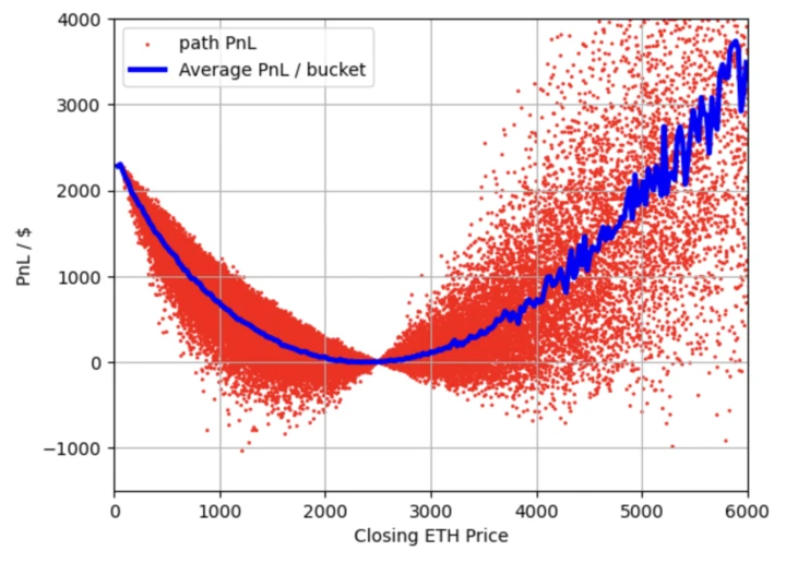 BitMEX Alpha:用Quanto合约做期权策略