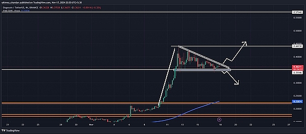DOGE 牛市已远去?不!一切才刚刚开始、下一波暴涨即将来袭!